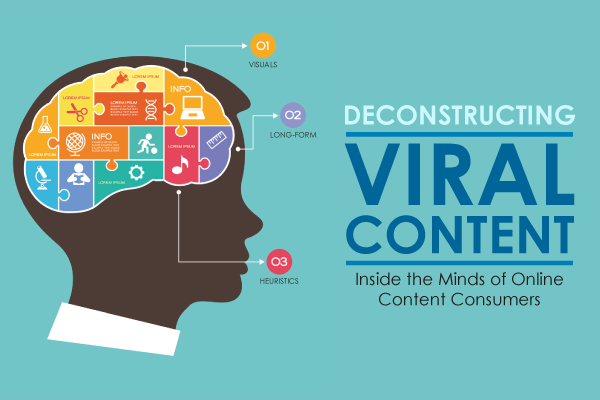 Deconstructing Viral Content-Inside the Minds of Online Content Consumers