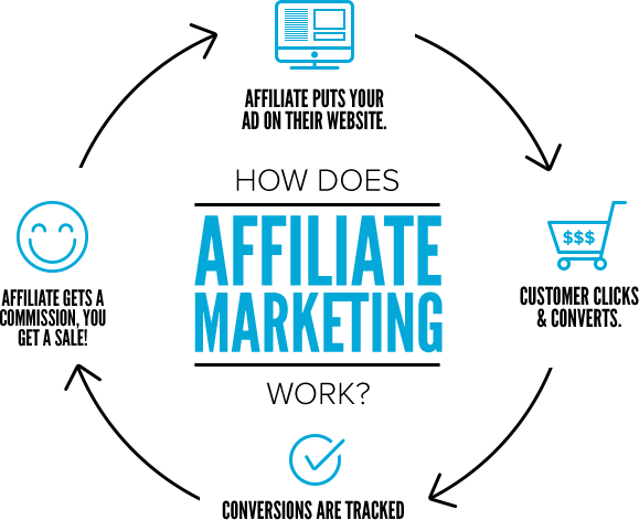 affiliate marketing
