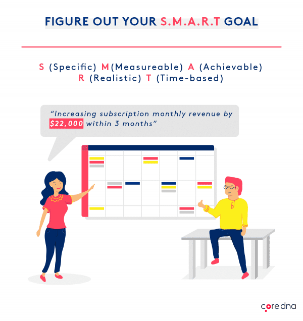Figure out your S.M.A.R.T. Goals