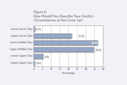 entrepreneur-family-background