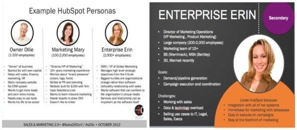 Word-of-Mouth Marketing: Hubspot Personas
