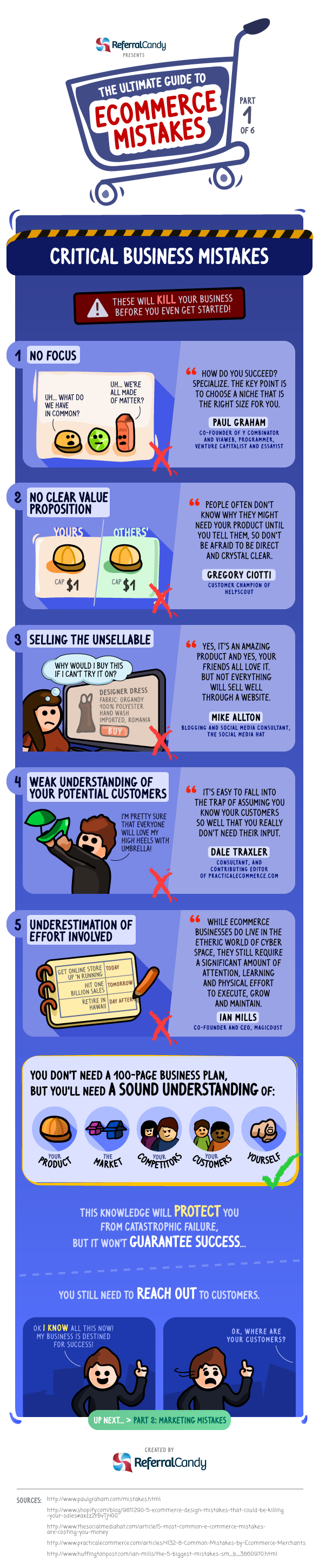 The Ultimate Guide to Ecommerce Mistakes: Critical Business Mistakes