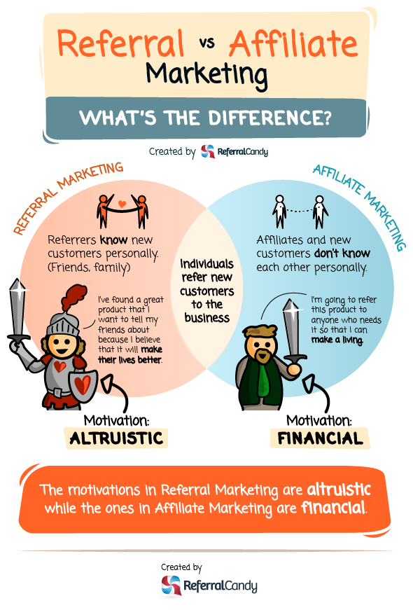 Referral vs Affiliate Marketing - What's the difference?