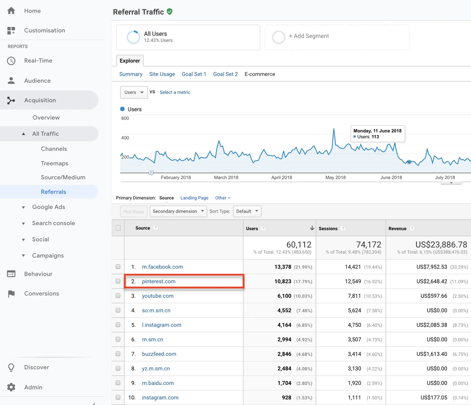google analytics