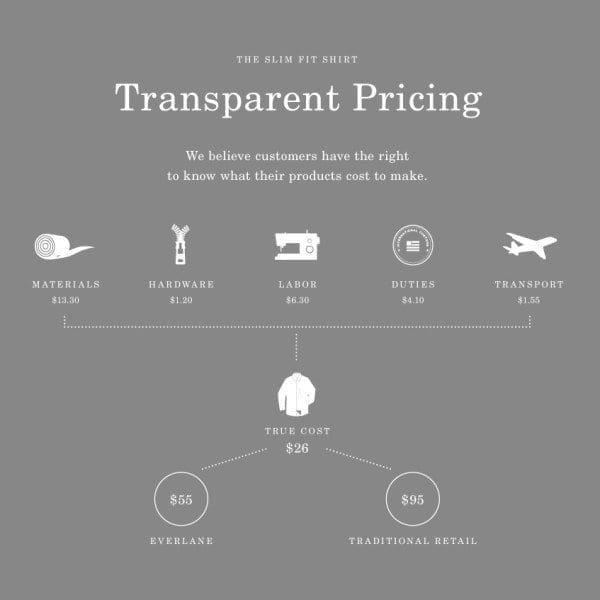 Everlane Transparent Pricing slim fit shirt 