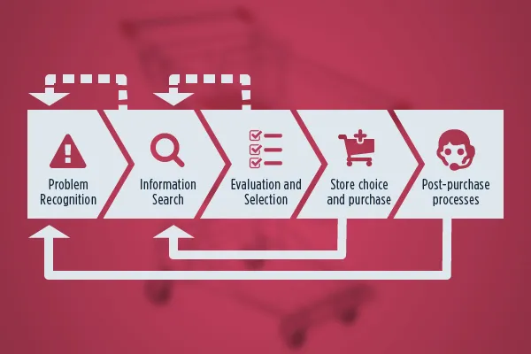 How A 100-Year-Old Framework Will Bring You More Customers