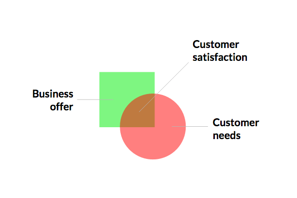 11 Tips To Improve Your Ecommerce Customer Experience