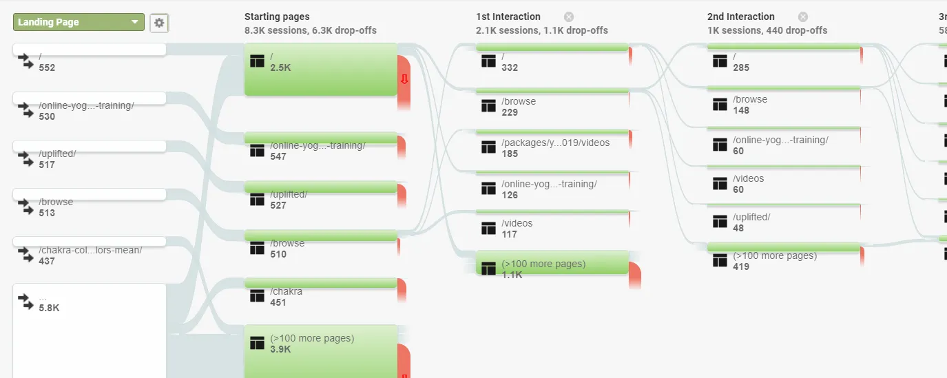 Everything You Must Know: Google Analytics for Ecommerce