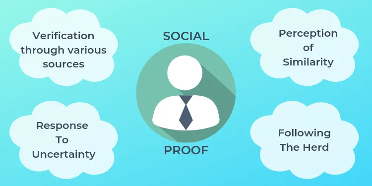 How To Gain Social Proof Through Interactive Content