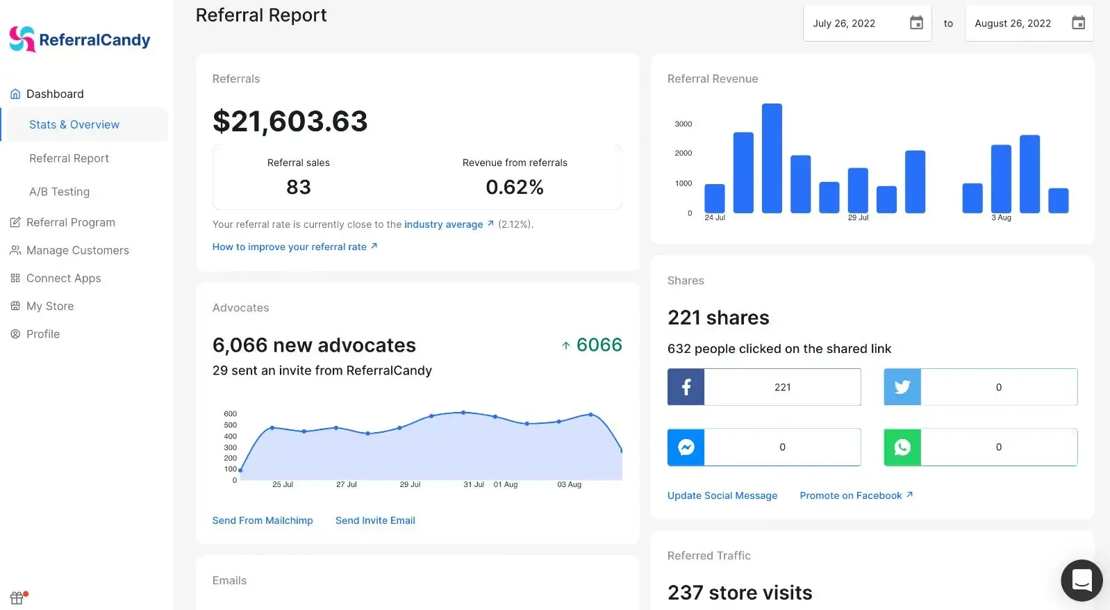Referral report within ReferralCandy