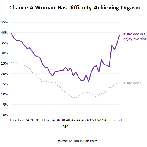 okcupid-women-orgasm