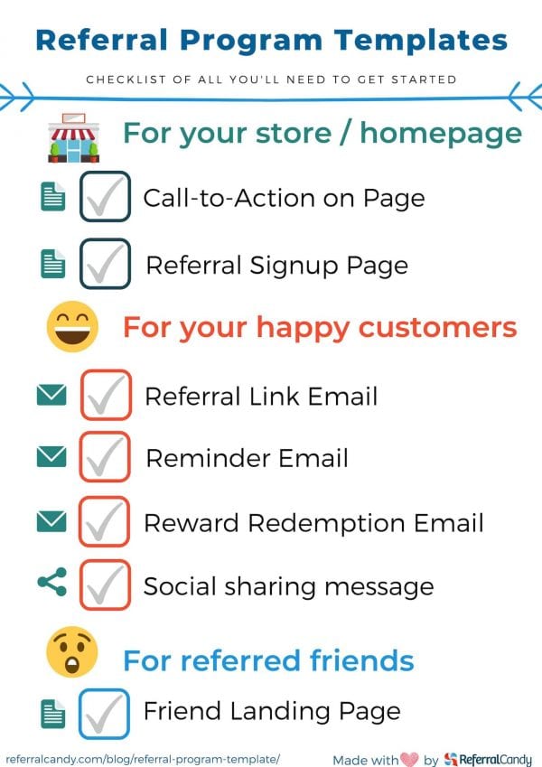 referral program templates - referral emails pages social sharing message templates referralcandy